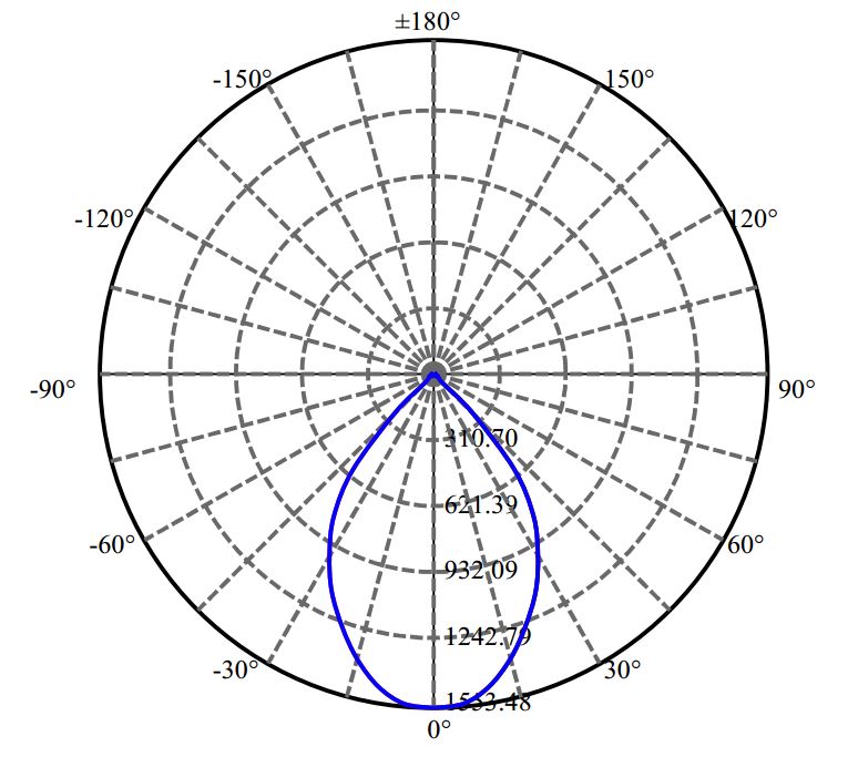 Nata Lighting Company Limited - Aluminium Reflector